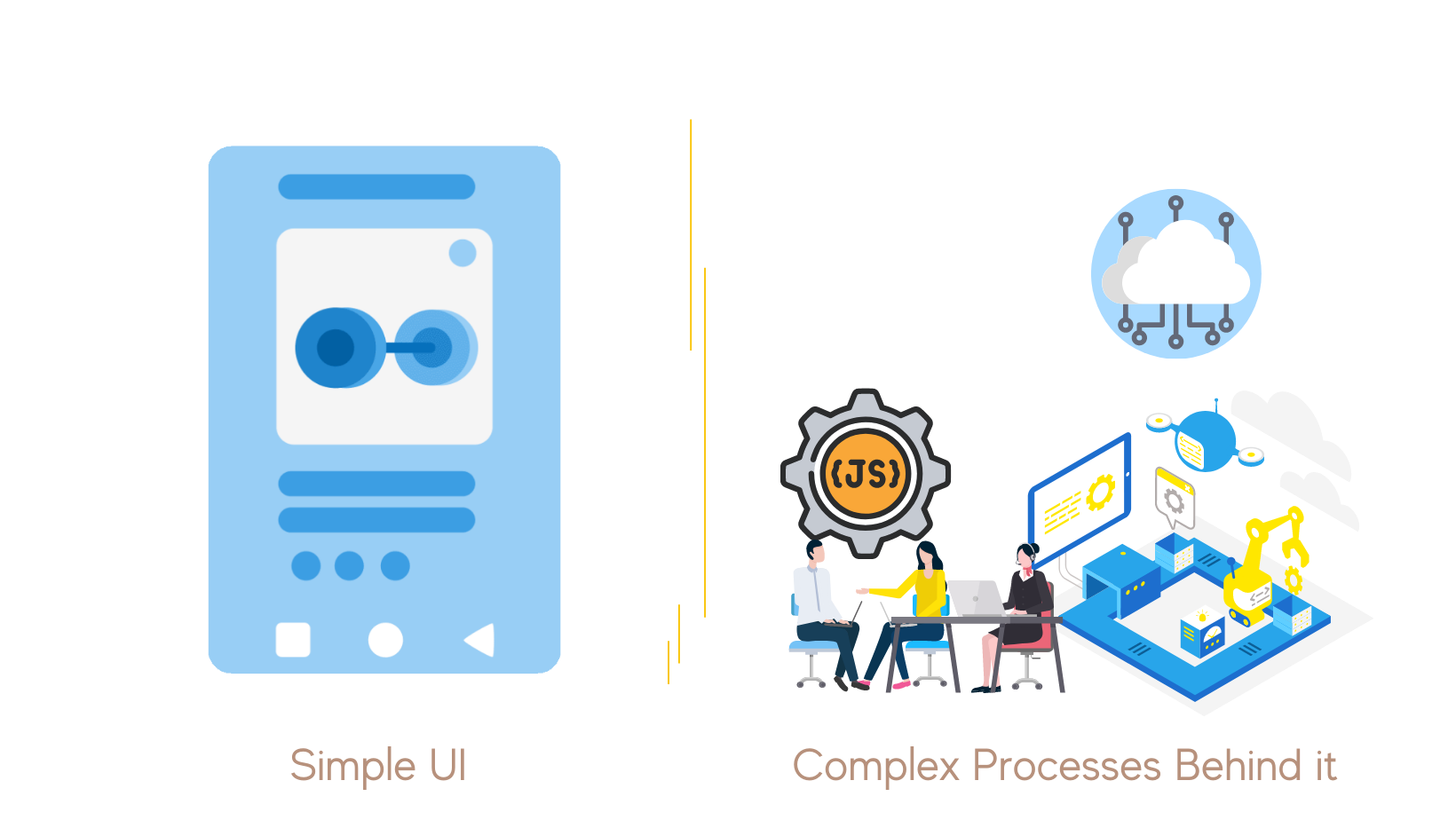 Interface utilisateur versus Processus complexes