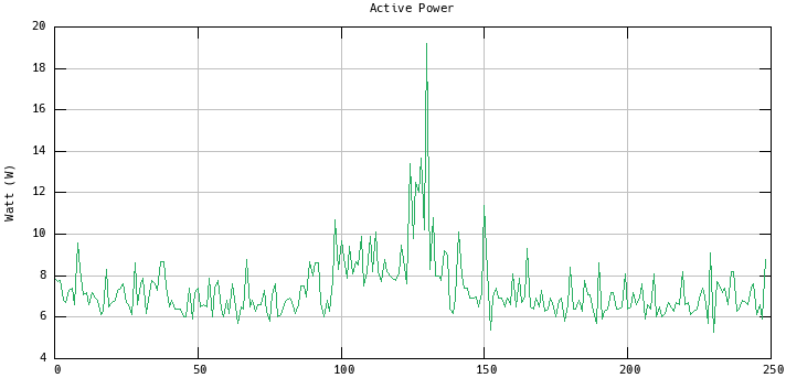 Esempio di misurazione