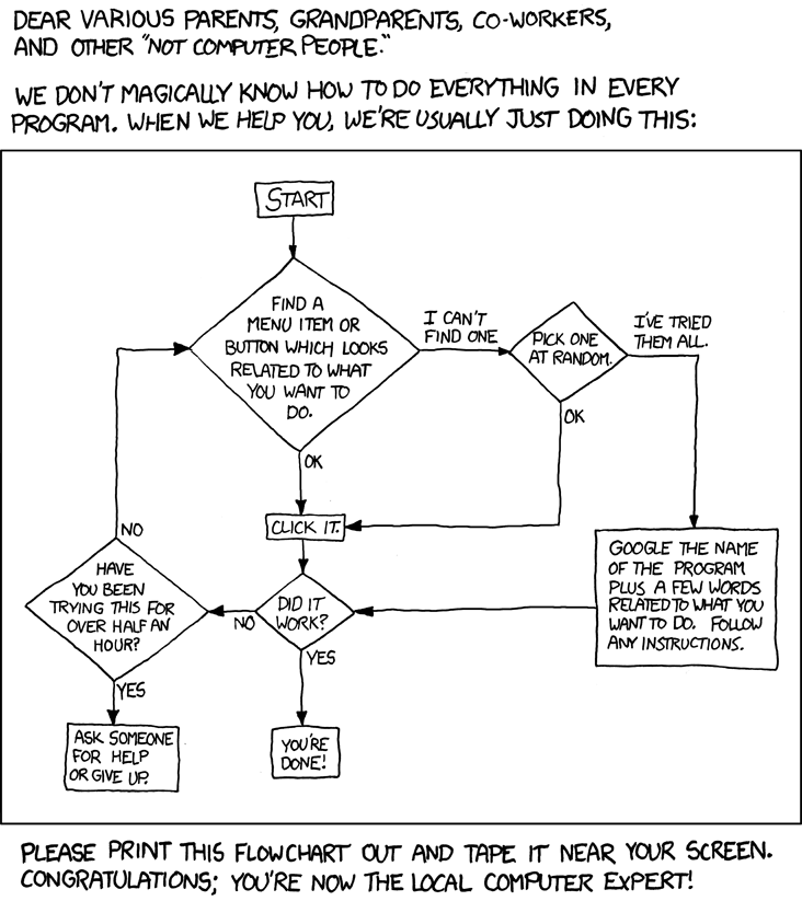 Fumetto di XKCD "627: Tech Support Cheat Sheet" (pubblicato con licenza CC-BY-NC-2.5).