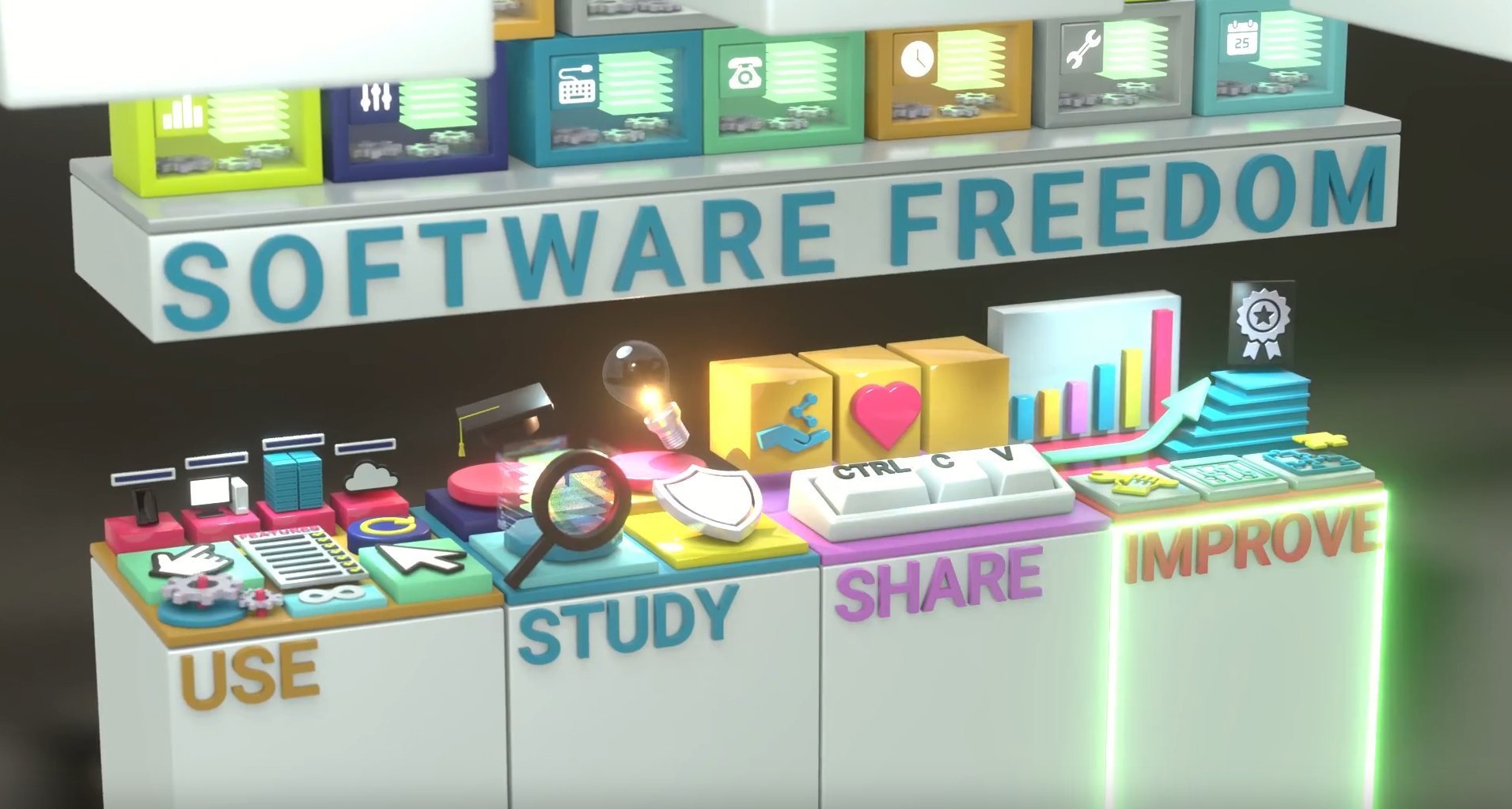 Screenshot illustrating the four essential freedoms to use, study, share, and improve software. Image from video "What is Free Software (Open Source)? Software freedom explained in less than three minutes!" from the FSFE.